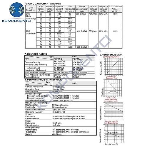 Songle 9V Minyon Spot Rle SRD-09VDC-SL-C