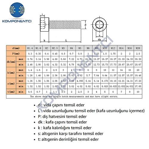 �mbus M5X50mm C�vata Siyah (Alyan Ba�l�) DIN912 10 Adet