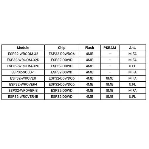 ESP32-WROOM-32U Wifi Bluetooth Geli�tirme Board