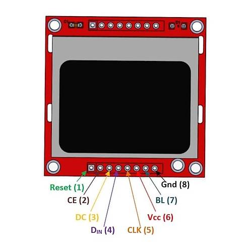 Nokia 5110 Lcd Ekran UTI Screen Mod�l�