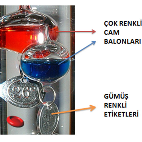 GALLE GALLEO TERMOMETRES