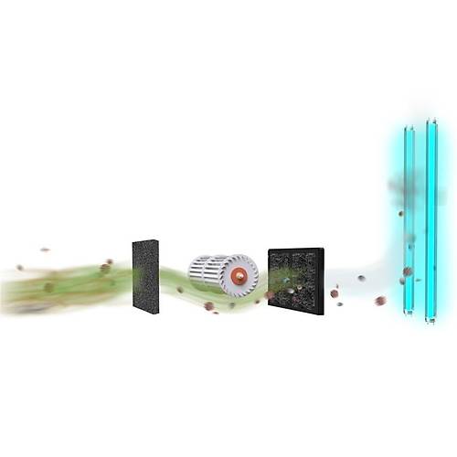 Gazzella ST/UA 1000 UltraAir Hava Sterilizasyon