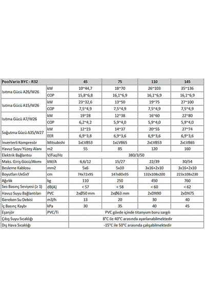 Newtherm BYC Havuz Is� Pompas� 45kW Trifaze