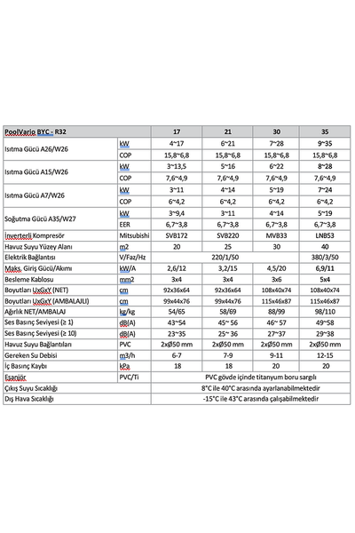 Newtherm BYC Havuz Is� Pompas� 30kW Monofaze