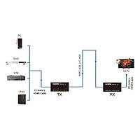Dark DK-HD-E601 60m CAT5e/6  HDMI Uzatc