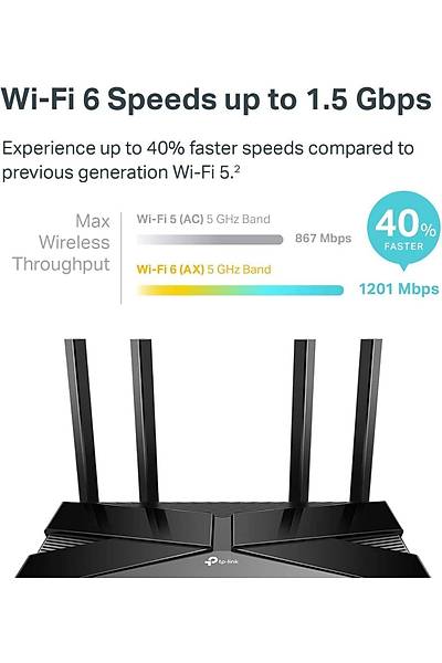 TP-Link Archer AX10 AX1500 Wi-Fi6 DualBand Gigabit Router