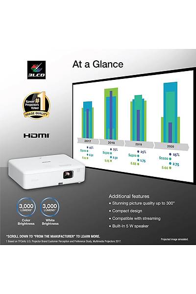 EPSON CO-W01 WXGA3000 ANS PROJEKS�YON