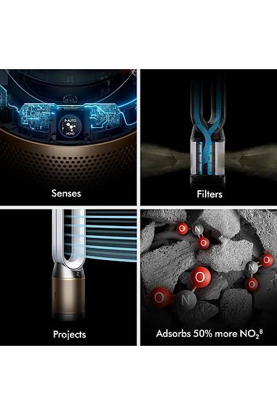 Dyson Purifier Hot+Cool HP2 De-NOx Istc zellikli Hava Temizleyici (Beyaz/Altn)