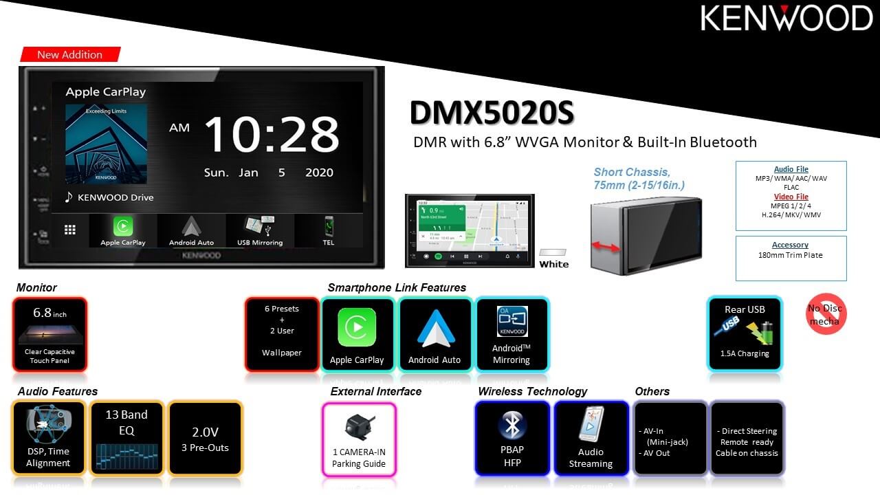 Kenwood dmx-5020s