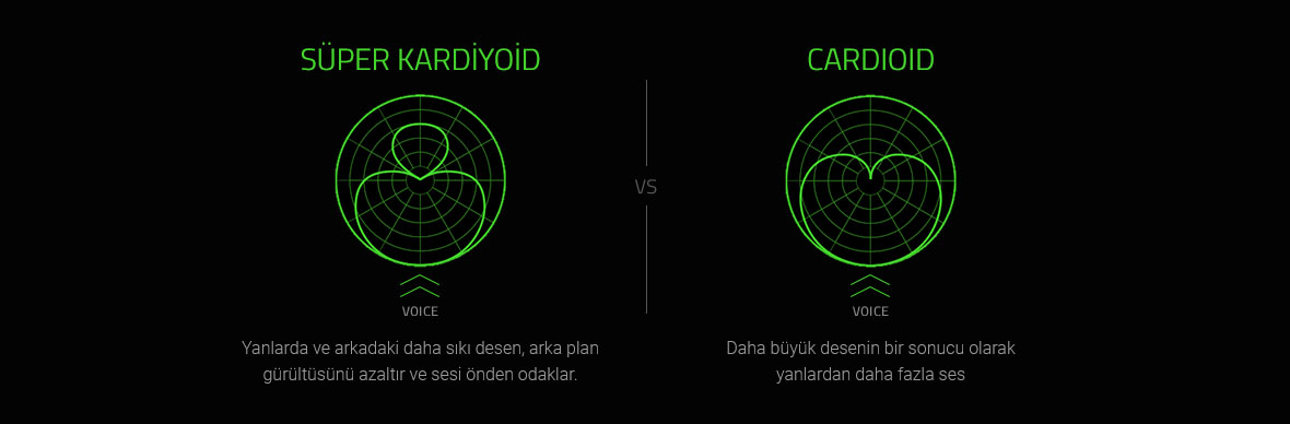 Razer seiren mini sper cardioid