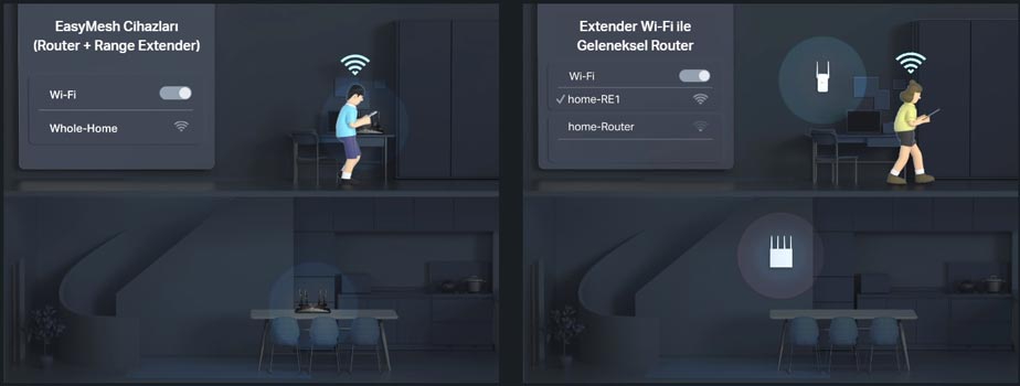 �r�n g�rseli 4 - VDSL/ADSL Modem Router