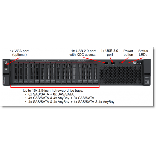 LENOVO 7X06A0P0EA, SR650, Intel Xeon Silver 4210R, 64Gb RDIMM Ram, 2x960Gb SSD, 4Port Gigabit Ethernet, 2x750W Power, Free Dos, 2U Rack, SERVER