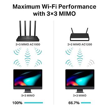 TP-Link Archer C80 AC1900 4-Port Router