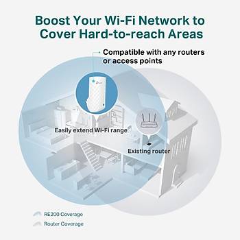 Tp-Link TL-RE190 AC750 750Mbps Priz Tipi Menzil Geniletici