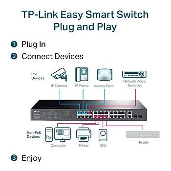 Tp-Link TL-SG1428PE 28-Port 10/100/1000 Y�netilebilir PoE Switch