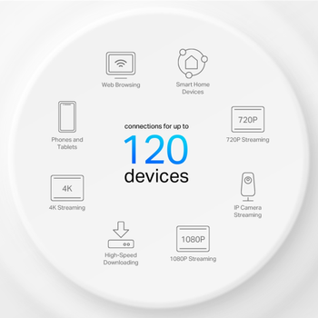 TP-Link Deco X10 1500 Mbps 2'li Router