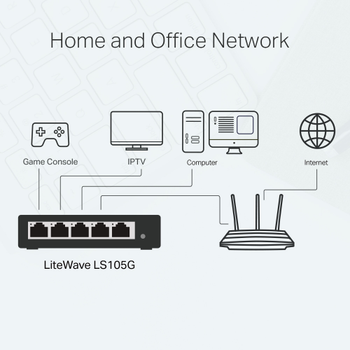 Tp-Link Omada LS105G 5 Port GigaBit Metal Kasa Y�netilemez Masa�st� Switch