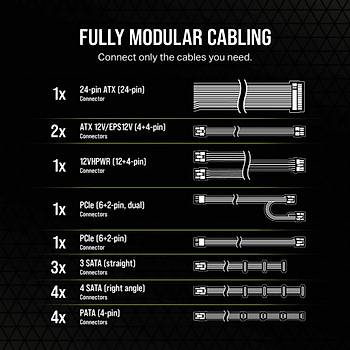 Corsair 750W RMe Serisi RPS0177 RM750e CP-9020262-EU 80+ Gold Tam Mod�ler G�� Kayna��