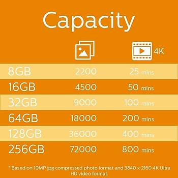 Philips FM64MP45B/00 64GB Class10 UHS-I U1 TF Adapt�rl� Micro SDXC Haf�za Kart�