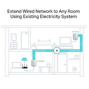 Tp-Link TL-PA4010KIT AV600 Nano Powerline Elektrik Hatt� �nternet Geni�letici Adapt�r ikili Kit