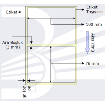 PG Etiket Termal 100mmx76mm (Kolon 1li) , Toplam  570 ad