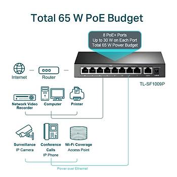 Tp-Link TL-SF1009P 9-Port 10/100 Y�netilemez PoE Switch