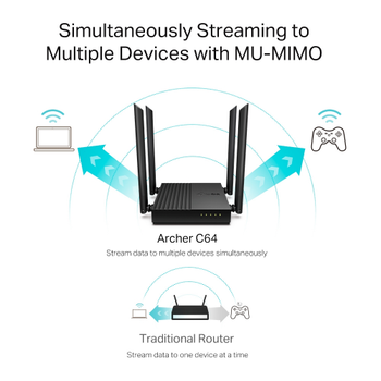 TP-Link Archer C64 AC1200 4Port 867Mbps Dual Band WiFi Masa�st� Gigabit Router Access Point