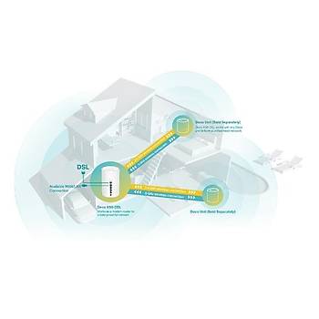 TP-Link Deco X50-DSL 3000 Mbps Ev WiFi 6 Sistemi