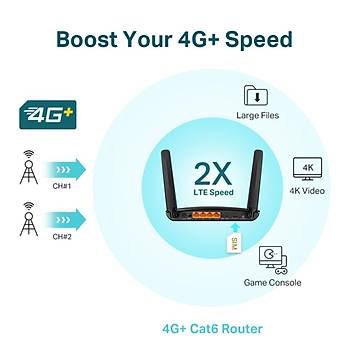 TP-Link ARCHER MR600 1200Mbps 3G/4G Mobil Modem Cat6 LTE Router