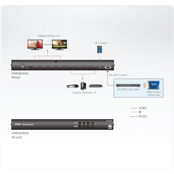 Aten VM0404HA-AT-G 4x4 4K HDMI Martrix Switch