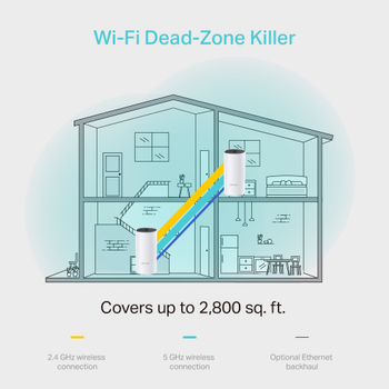 TP-Link Deco M4 AC1200 2Port 2'li Router