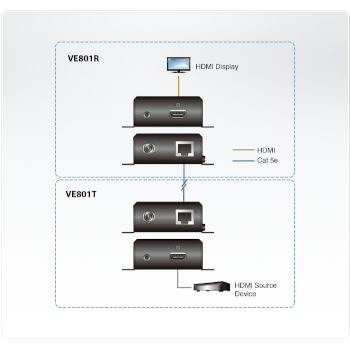 Aten VE801-AT-G HDMI HdBaset-Lite Extender Sinyal Ykseltici