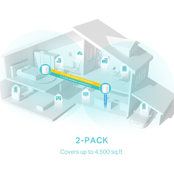 TP-Link Deco-X50 AX3000 WiFi6 2'li Router