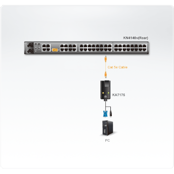 Aten KA7175-AX USB VGA KVM Sanal Medya Adaptr