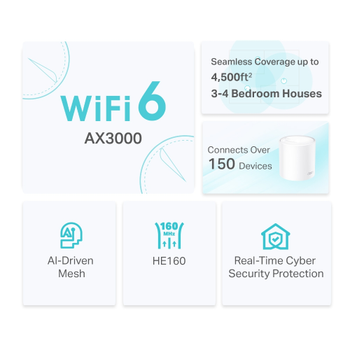 TP-Link Deco-X50 AX3000 WiFi6 2'li Router