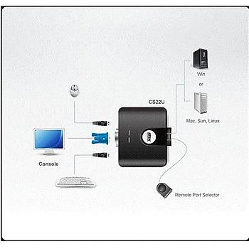 ATEN-CS22U 2PORT M�N� USB KVM SWITCH+KABLO(Y�NET)