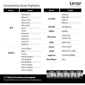 Lexar Professional Silver PlusLMSSIPL512G-BNANG Class10 UHS-I U3 512 GB Micro SD Kart