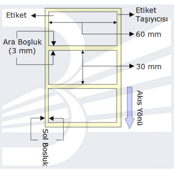 PG Etiket 60mmx30mm (Tek Kolonda 1li)Toplam 1000ad