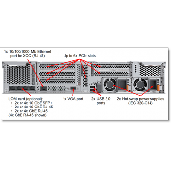 LENOVO 7X06A0P0EA, SR650, Intel Xeon Silver 4210R, 64Gb RDIMM Ram, 2x960Gb SSD, 4Port Gigabit Ethernet, 2x750W Power, Free Dos, 2U Rack, SERVER