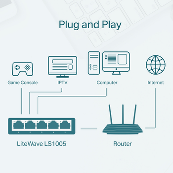 TP-Link Omada LS1005: 5 Portlu Y�netilemeyen Masa�st� Switch