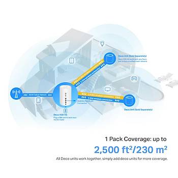 Tp-Link Deco X50-4G 3000 Mbps Ev Wi-Fi 6 Sistemi (1-Pack)