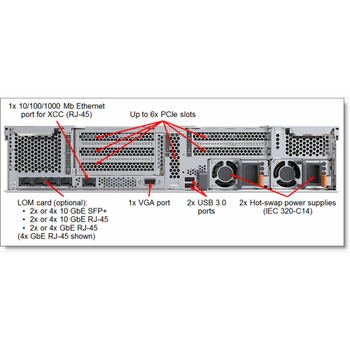 LENOVO 7X06A0P0EA, SR650, Intel Xeon Silver 4210R, 32Gb RDIMM Ram, 3x480Gb SSD, 4Port Gigabit Ethernet, 2x750W Power, Free Dos, 2U Rack, SERVER