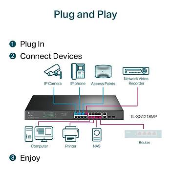 Tp-Link TL-SG1218MP 18-Port 10/100/1000 Y�netilemez PoE Switch