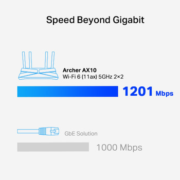 Tp-Link Archer Ax10 Ax1500 4port 300-1201mbps Dual Band Wifi 6 Masa�st� Gigabit Router Access Point