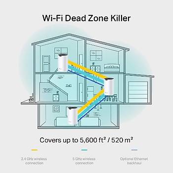 Tp-Link Deco S7 AC1900 �� Mekan Tekli Mesh Router Wi-Fi Sistemi