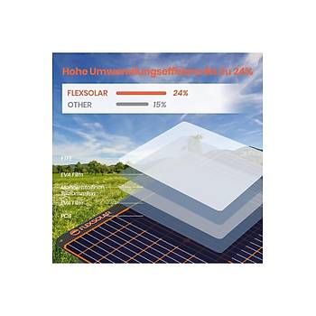 FlexSolar S20 20W USB ��k��l� Ta��nabilir G�ne� Paneli