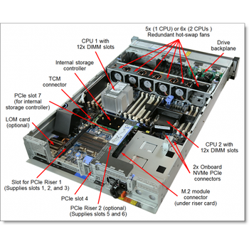 LENOVO 7X06A0P0EA, SR650, Intel Xeon Silver 4210R, 64Gb RDIMM Ram, 2x960Gb SSD, 4Port Gigabit Ethernet, 2x750W Power, Free Dos, 2U Rack, SERVER