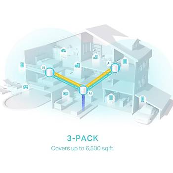 Tp-Link Deco X50 3000 Mbps Ev Wi-Fi 6 Sistemi (3-Pack)