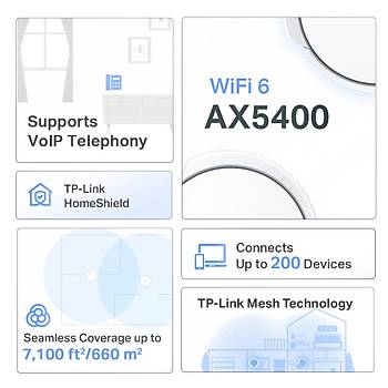 TP-Link Deco X73-DSL 5400 Mbps Ev Wi-Fi 6 Sistemi (3-Pack)