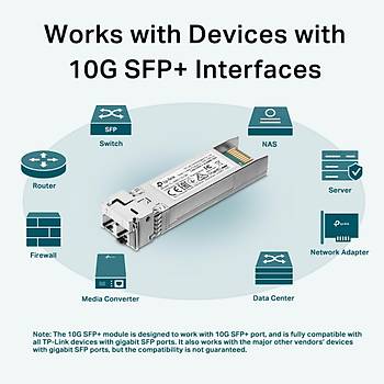 Tp-Link TL-SM5110-SR 10Gbase-LR SFP+ LC Transceiver 300m (8-pack) Mod�l